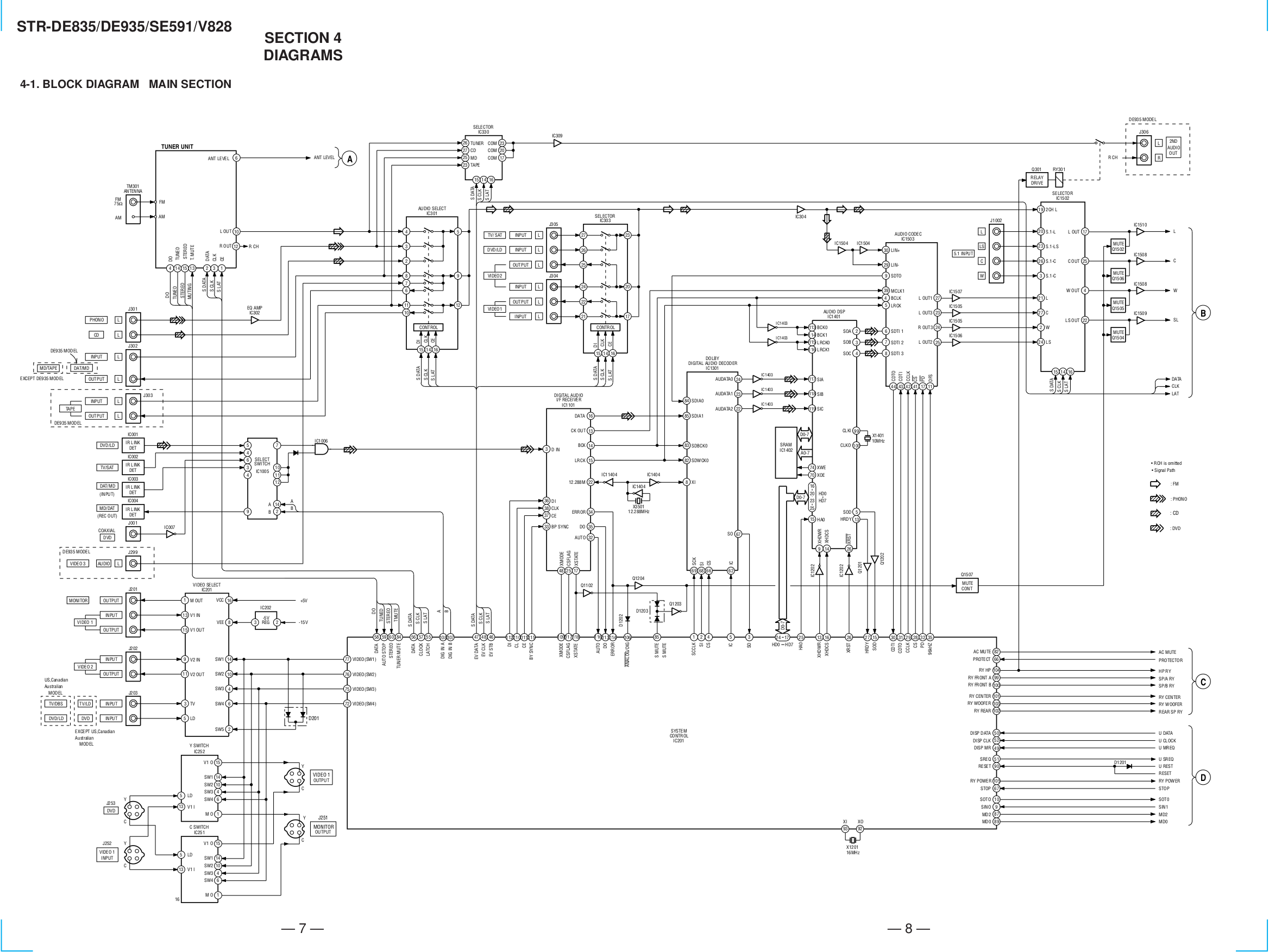 PDF manual for Sony Remote Control RM-LJ302